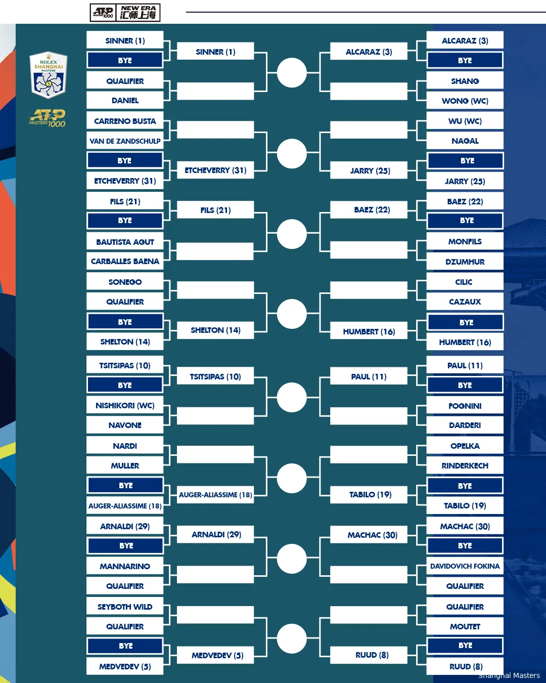 Draw Shanghai Masters 2024 headlined by Jannik Sinner, Carlos Alcaraz